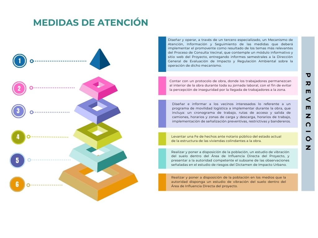 MAIS Santa Lucia 810